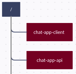 folder structure of project